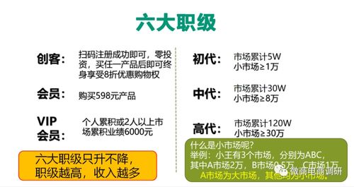 普通食品變身“神藥”？新熙盟生物六級代理制度與廣告設(shè)計背后的合規(guī)隱憂